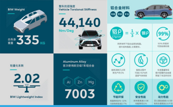 為什么選擇鋁合金？